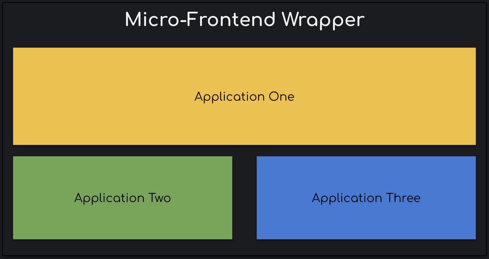Micro-Frontend Wrapper